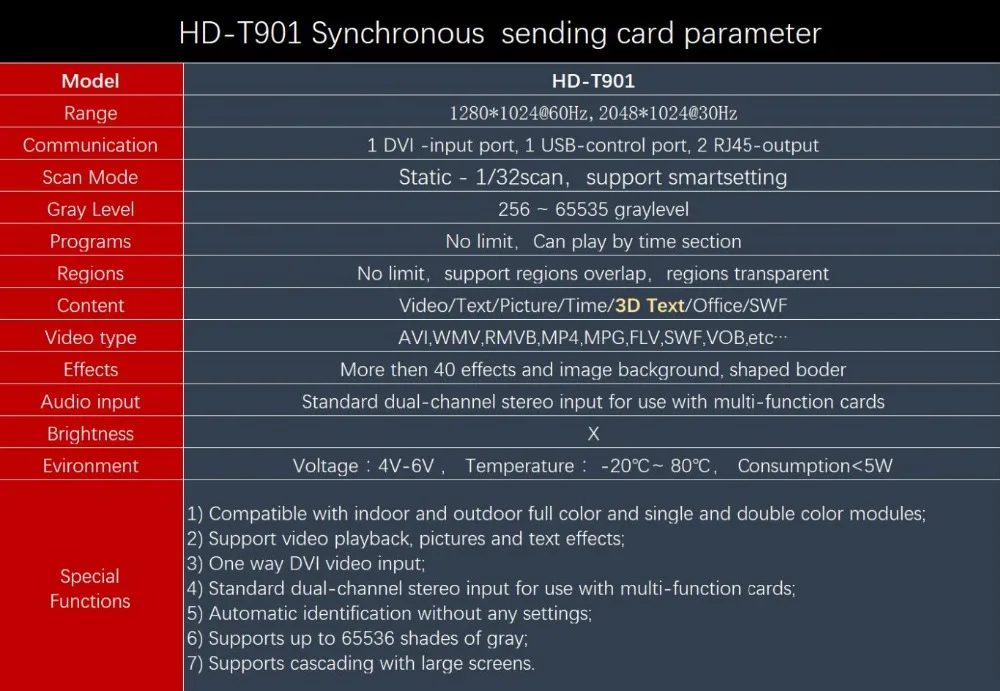 TS901