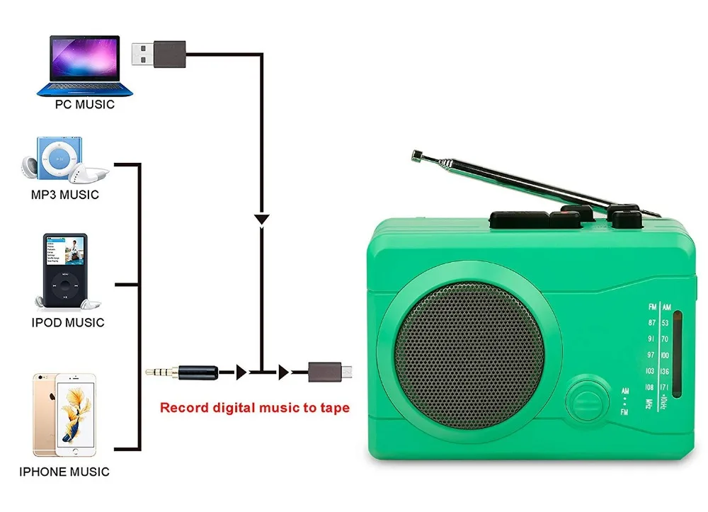 Персональная лента Walkman и диктофон для преобразования кассетной ленты в MP3 через USB и цифровую аудио музыку