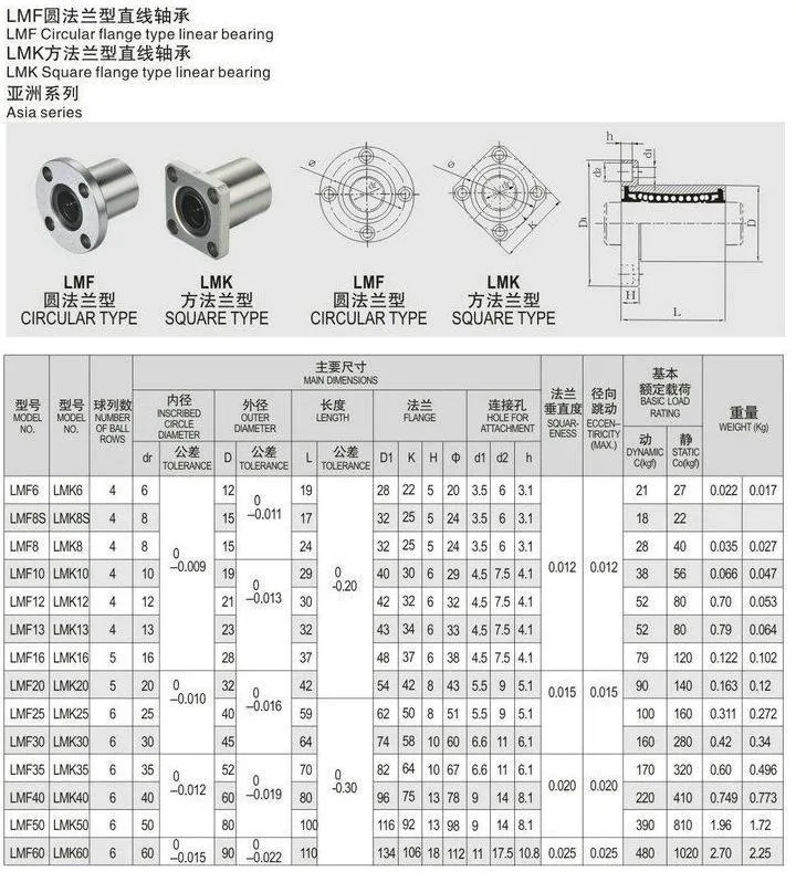 4 шт./лот LMF8UU LMF10UU LMF6UU LM12UU LM8LUU LMF12LUU LM16UU 8 мм фланцевой линейный шариковый подшипник вентилятора 8 мм линейный вал с ЧПУ 3D принтер