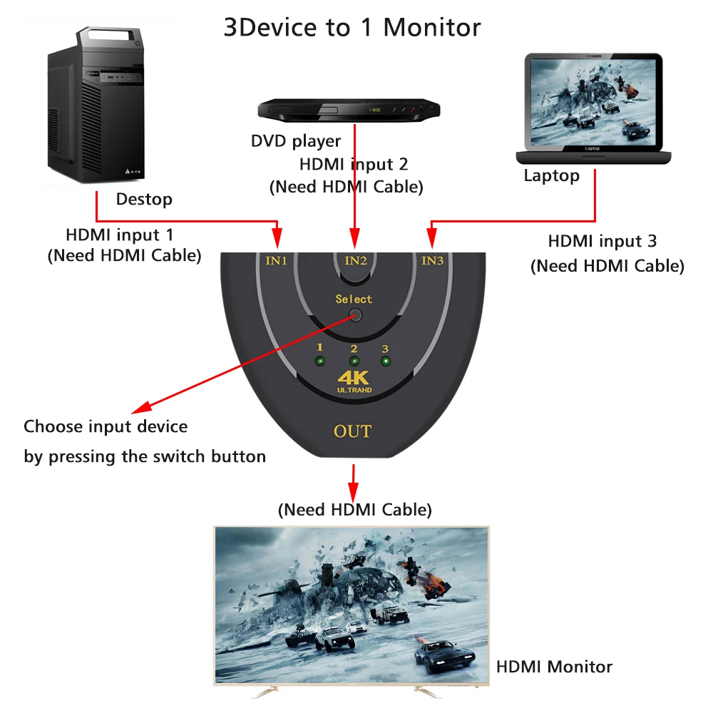 Perlinta HDMI коммутатор 4 K HDMI сплиттер, 3/5 входных устройств в 1 монитор конвертер адаптер 2 K для ноутбука/ПК/ТВ коробка к Porjector