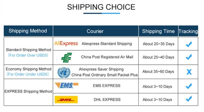 Shipment