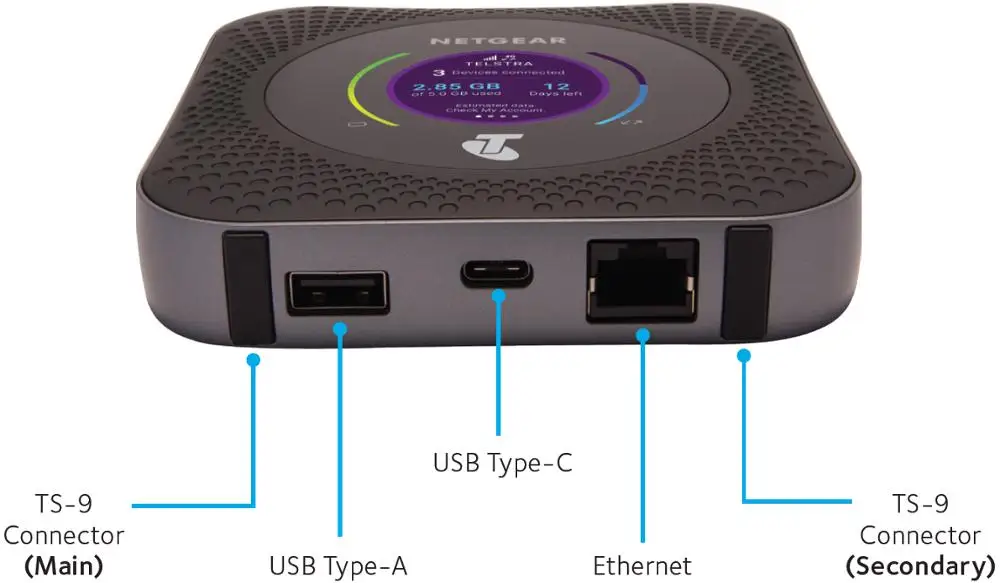 Разблокированный ЕС Netgear Nighthawk M1 MR1100 LTE CAT16 4GX гигабитный Мобильный маршрутизатор