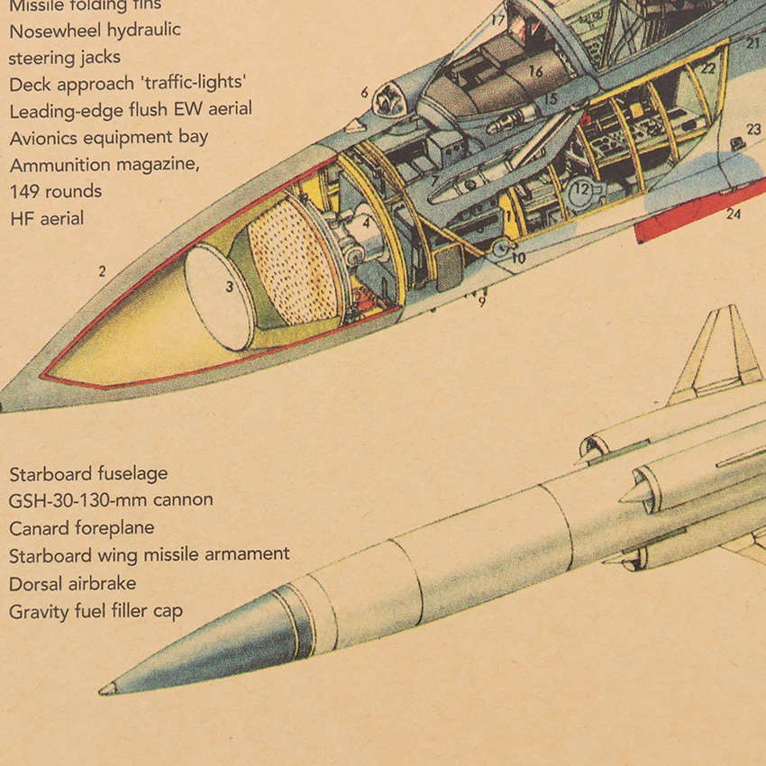 ВИНТАЖНЫЙ ПЛАКАТ самолет структурный дизайн крафт-бумага бар кофе украшение дома картина стикер стены