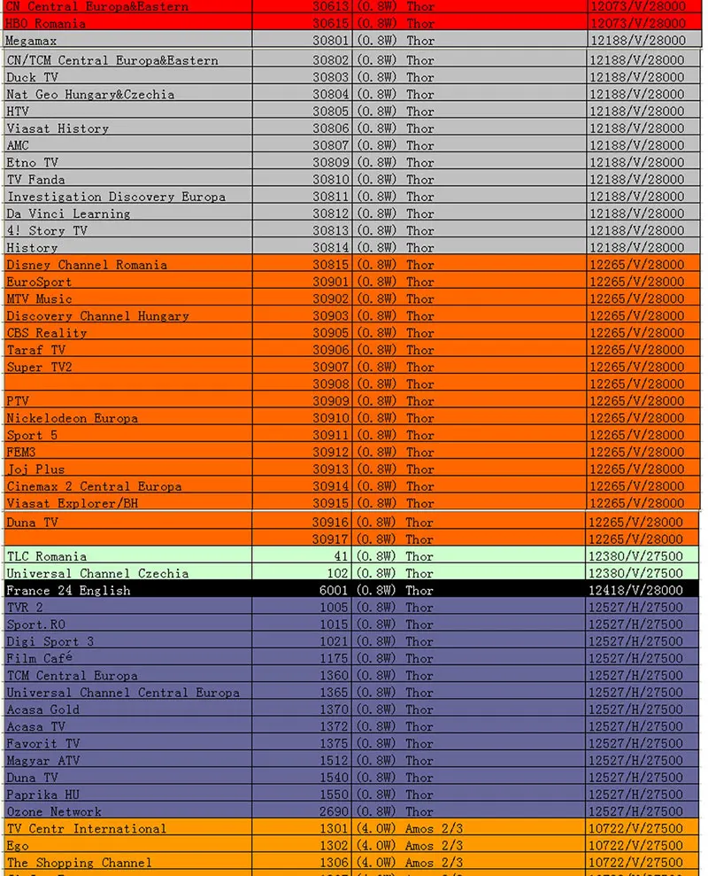 Спутниковый ТВ ресивер декодер V7 HD DVB-S2 HD с 7 линий Европа Португалия Испания C-line V8 V8S M9S m9S PRO