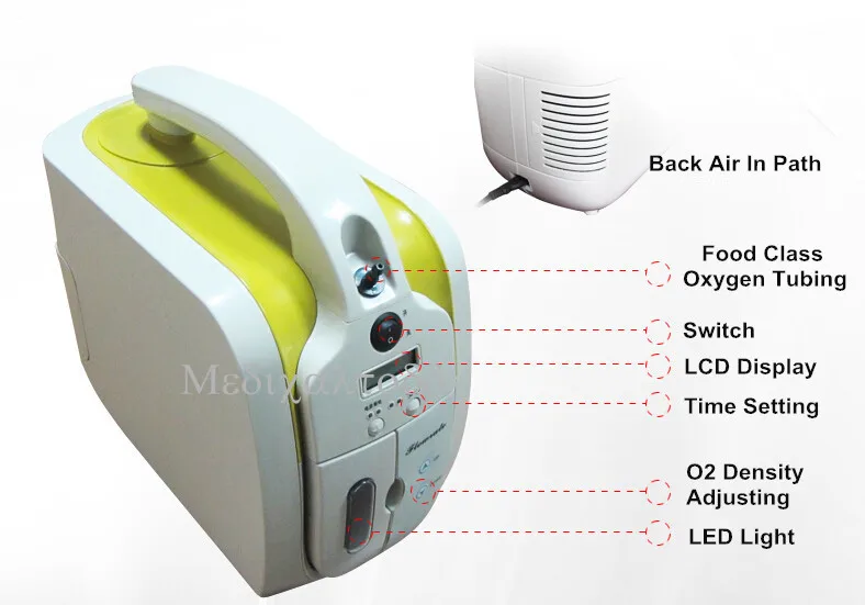  Oxygen Concentrator CE Approved Portable Oxygen Generator for Health Care and Medical Use O2 Making