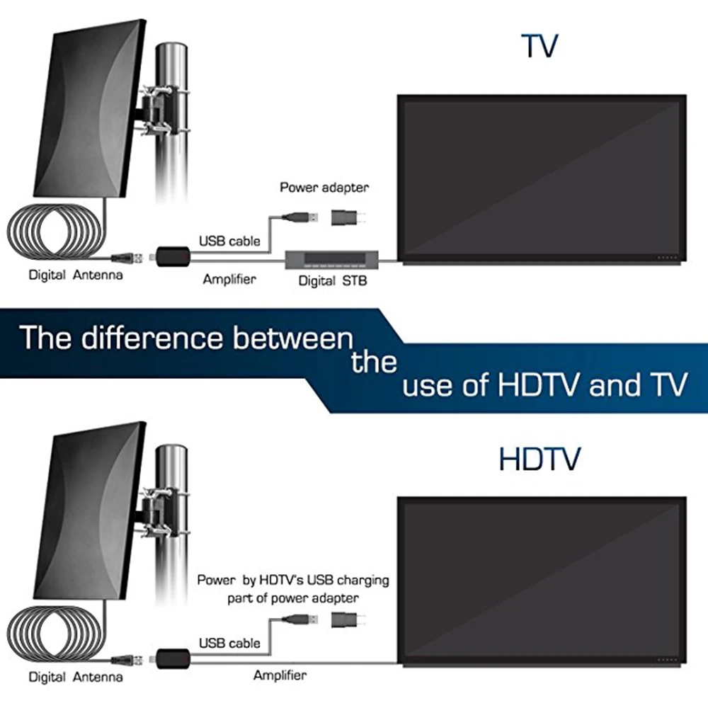 Satxtrem 318A Внутренняя/наружная DVB-T2 DVB-T ТВ антенна 160 км HD ТВ цифровой HD ТВ кабель для 32,8фт коаксиальный усилитель сигнала