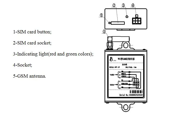 gsm control