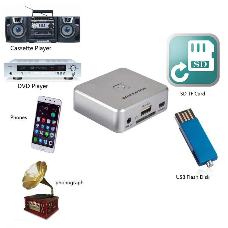Аналоговый аудио-цифровой преобразователь, музыкальный дигитайзер, запись аналоговой музыки на цифровой флэш-диск usb или sd-карту, нет необходимости в ПК