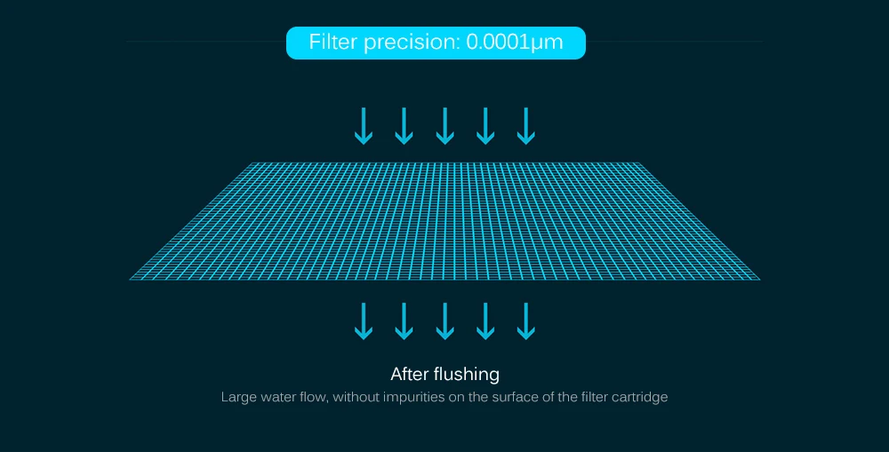 Xiaomi очиститель воды Mijia фильтры для воды Advanced очистка воды из скважины обратного осмоса технология Wi Fi приложение управление Undermouted Тип