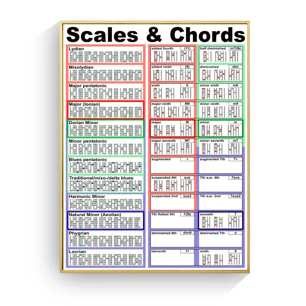 Гитара Chord Chart хлопок холст Художественная печать живопись плакат Настенные картины для украшения комнаты домашний Декор Картина без рамки