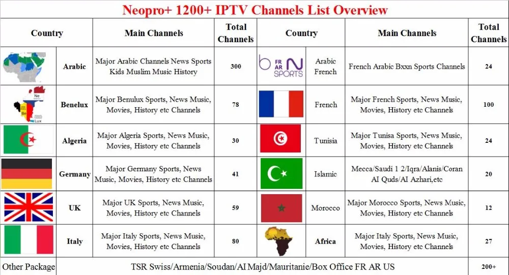 neotv pro neo tv apk neo tv live neo tv plus neo tv activation code neo tv apk download neo tv code 2017 neo tv remote neo tv app neo tv morning show today neo tv neo tv network neo tv address neo tv android neo tv address lahore neo tv app store neo tv amazon prime neo tv arabic channels neotv s3 neo a tv collegare s3 neo a tv conectar s3 neo a tv conectar grand neo a tv neo tv box neo tv box kodi neo tv box not working neo tv best buy neo tv brasil neo tv brand neo tv box review neo tv black screen neo tv brand codes neo tv box walmart neo tv channel neo tv channel list neo tv channel live neo tv careers neo tv connect accedo neo tv customer service number neo tv comedy show neo tv code for universal remote neo tv cricket live streaming neo tv download neo tv download kodi neo tv dailymotion dlna neotv neo tv dish network neo tv deals neo tv download free neotv dota 2 neo tv dsng neo tv daljinski code d'activation neotv neo tv email address neotv ebay neotv espn neo tv eid show neo tv equality neo tv enigma2 neo tv for enigma2 neo tv eshop neo tv harf e raz umberto eco neotv bianco e nero tv harf e raz neo tv paigham e insaniyat neo tv neo tv frequency neo tv facebook neo tv female news anchors neo tv for smartphone neo tv facebook pin code neo tv free channels neotv fb neo tv factory reset neotv fatal internal storage failure neo tv free movies neo tv guide neotv gtv100 neo tv group neo tv google neo tv gratuit neo geo tv neo geo tv live neo geo tv tropes neogear tv neo prime tv guide master g neo tv tablet master g neo tv digital 7 tablet master g neo tv 7 master g gpad neo tv tablet master g neo tv digital hard reset master g neo tv tablet master g neo tv neo tv hd neo tv hulu neo tv head office neo tv hack neo tv harferaz neo tv hulu plus not supported neotv help neotv hbo go neotv hawaii neotv home media player neotv iptv neo tv ios neo tv islamabad office address neo tv india neotv iptv m3u neo tv idea croron ka neo tv indonesia neotv ip address neotv iphone app neo tv in pakistan neo tv jobs neo tv jobs 2017 jailbreak neotv neo tv jobs in lahore neo tv jobs 2016 neo tv japan neo news tv jobs neo tv maulana tariq jameel neo tv channel pakistan jobs jamhoor neo tv neo tv kodi neo tv kodi addon neo tv karachi office neo tv key neo tv karachi neo tv kodovi neo tv key code neo tv karachi office address neotv keyboard neo kosmos tv tropes neo tv lahore address neo tv logo neo tv live streaming free neo tv luntan neo tv lost remote neo tv live cricket neo tv live youtube neo tv live cricket streaming neo tv login sony xperia neo l tv out neo tv morning show neo tv mk neo tv mathura neotv max neo tv morning show facebook neo tv morning show host neotv manual neo tv manufacturer neo tv models neo tv netgear neo tv nz neo tv news live neo tv news bulletin neotv ntv300 neo tv network facebook neo tv netflix not working neo tv not working neo tv not obtaining ip address neo tv online neo tv owner neo tv office neo tv office address lahore neo tv official website neo tv online cricket live neo tv operating system neotv facebook neo tv or roku 2 neo prime tv online neo tv pakistan neotv pro code neotv prime neo tv pukar neo tv player neo tv pakistan live streaming neo tv program list neo tv pro iptv neo tv qandeel baloch neo tv qandeel neo tv quetta que es neotv neo tv mumtaz qadri tv quoten neo magazin royal tv quote neo magazin neo tv reviews neo tv remote code neo tv roku neo tv remote iphone neo tv remote control neo tv reham khan neo tv replacement remote neo tv reham khan interview neo tv ramadan transmission neo tv shows neo tv setup neo tv subscription neotv streaming player neo tv stand neo tv sbb neo tv schedule neo tv streaming neo tv sports live streaming neo tv sling tv neo tv talk shows neo tv twitter neo tv troubleshooting neo tv tech support neo tv tabdeeli neo tv telecharger neo tv total neo tokyo tv tropes neo scavenger tv tropes neo noir tv tropes neo tv urdu neo tv update neo tv urdu news neo tv universal remote code neo tv user manual neo tv uk neo tv unlock neo tv unit universal remote for neotv neotv vs roku neo tv videos neo tv vs chromecast neo tv video formats neotv vpn neo tv very slow neo tv vertikala neo tv vod neotv vs roku 3 vlc for neotv xperia neo v tv neo tv wikipedia neo tv website walmart neotv neo tv wifi setup neo tv with kodi neotv web browser neo tv wont turn on neo tv wont play netflix neo tv watch online neo tv watch espn neo w tvp 2 neo w dzien dobry tvn neotv xbmc xfinity and neotv tv neo x5 streaming box neo tv box xbmc neotv max xbmc minix neo x8 tv channels minix neo x7 tv channels minix neo x8 tv minix neo x8 tv tuner android tv neo x5 neox tv neo tv youtube not working neo tv youtube neo tv youtube support neo tv youtube slow netgear neo tv youtube neo sports live tv youtube yupptv neotv neo tv y paleo tv panasonic neo plazma tv yorum neo magazin tv total youtube paleo y neo tv paleo y neo tv eco neo tv zaid hamid neo tv zoom problem neo tv zakljucan neo tv zdf minix neo z64 tv zdf neo tv channel neo zed tv neo tv kodovi za daljinski neo tv kod za daljinski minix neo z64 tv box super promocja neo z tv super promocja neo z tv 24 super pakiet neo z tv neo tv-1400sb schematic neo tv 1400 sb neo tv-1451 locked neo tv 1499 tx neo tv 1451 neo tv-1518txf neo tv-1442tx neo tv-1563txfm neo tv-1442s tv neotv-1451 + service mode neo tv-2151txf key neo tv-2121tx code neo tv-2177tx neo tv 2121tx key neo tv 2121tx problem neo tv-2166tx schematics neo tv-2962 ftp neotv 2 max neo tv-2151txf neo tv 2121tx gear 2 neo tv remote samsung gear 2 neo tv remote neotv 2 neotv 2 max streaming player grand duos 2 neo tv gran duos 2 neo tv galaxy grand neo 2 tv galaxy grand duos 2 neo tv grand 2 neo tv neo tv 300 neotv 300sl neotv 300 remote ntv300 streaming player neotv 350 neo tv 32 neo tv 32 led neo tv 39 pollici neo tv 32 pollici neo tv 39 note 3 neo tv out note 3 neo tv remote note 3 neo tv output note 3 neo tv out cable sawa 3 on neotv note 3 neo tv cable galaxy note 3 neo tv out oppo neo 3 tv out galaxy note 3 neo tv remote sawa 3 on neo tv latest neo tv 40 neo led tv 40772 onida neo led tv 40 inch smart phone to neotv windows neotv iphone to neotv neo tv for android smart tv neo40 neotv 550 neotv 550 custom firmware neotv 550 manual neotv 550 ultimate hd media neotv 550 user manual neo tv 50 neotv 550 firmware neotv 500 neotv 550 forum neotv 550 update dts neo 6 tv logic neo 7 tv box neo omnipad m71 7 tv tft lcd tv neo 7 conversor neo 7768 tv digital neo x8 tv box neo tv windows 8 gran duos neo tv 8gb tv neo crkava bu808 grand neo tv i9063 neotv ios 9 neotv pro neo tv apk neo tv live neo tv plus neo tv activation code neo tv apk download neo tv code 2017 neo tv remote neo tv app neo tv morning show today neo tv neo tv network neo tv address neo tv android neo tv address lahore neo tv app store neo tv amazon prime neo tv arabic channels neotv s3 neo a tv collegare s3 neo a tv conectar s3 neo a tv conectar grand neo a tv neo tv box neo tv box kodi neo tv box not working neo tv best buy neo tv brasil neo tv brand neo tv box review neo tv black screen neo tv brand codes neo tv box walmart neo tv channel neo tv channel list neo tv channel live neo tv careers neo tv connect accedo neo tv customer service number neo tv comedy show neo tv code for universal remote neo tv cricket live streaming neo tv download neo tv download kodi neo tv dailymotion dlna neotv neo tv dish network neo tv deals neo tv download free neotv dota 2 neo tv dsng neo tv daljinski code d'activation neotv neo tv email address neotv ebay neotv espn neo tv eid show neo tv equality neo tv enigma2 neo tv for enigma2 neo tv eshop neo tv harf e raz umberto eco neotv bianco e nero tv harf e raz neo tv paigham e insaniyat neo tv neo tv frequency neo tv facebook neo tv female news anchors neo tv for smartphone neo tv facebook pin code neo tv free channels neotv fb neo tv factory reset neotv fatal internal storage failure neo tv free movies neo tv guide neotv gtv100 neo tv group neo tv google neo tv gratuit neo geo tv neo geo tv live neo geo tv tropes neogear tv neo prime tv guide master g neo tv tablet master g neo tv digital 7 tablet master g neo tv 7 master g gpad neo tv tablet master g neo tv digital hard reset master g neo tv tablet master g neo tv neo tv hd neo tv hulu neo tv head office neo tv hack neo tv harferaz neo tv hulu plus not supported neotv help neotv hbo go neotv hawaii neotv home media player neotv iptv neo tv ios neo tv islamabad office address neo tv india neotv iptv m3u neo tv idea croron ka neo tv indonesia neotv ip address neotv iphone app neo tv in pakistan neo tv jobs neo tv jobs 2017 jailbreak neotv neo tv jobs in lahore neo tv jobs 2016 neo tv japan neo news tv jobs neo tv maulana tariq jameel neo tv channel pakistan jobs jamhoor neo tv neo tv kodi neo tv kodi addon neo tv karachi office neo tv key neo tv karachi neo tv kodovi neo tv key code neo tv karachi office address neotv keyboard neo kosmos tv tropes neo tv lahore address neo tv logo neo tv live streaming free neo tv luntan neo tv lost remote neo tv live cricket neo tv live youtube neo tv live cricket streaming neo tv login sony xperia neo l tv out neo tv morning show neo tv mk neo tv mathura neotv max neo tv morning show facebook neo tv morning show host neotv manual neo tv manufacturer neo tv models neo tv netgear neo tv nz neo tv news live neo tv news bulletin neotv ntv300 neo tv network facebook neo tv netflix not working neo tv not working neo tv not obtaining ip address neo tv online neo tv owner neo tv office neo tv office address lahore neo tv official website neo tv online cricket live neo tv operating system neotv facebook neo tv or roku 2 neo prime tv online neo tv pakistan neotv pro code neotv prime neo tv pukar neo tv player neo tv pakistan live streaming neo tv program list neo tv pro iptv neo tv qandeel baloch neo tv qandeel neo tv quetta que es neotv neo tv mumtaz qadri tv quoten neo magazin royal tv quote neo magazin neo tv reviews neo tv remote code neo tv roku neo tv remote iphone neo tv remote control neo tv reham khan neo tv replacement remote neo tv reham khan interview neo tv ramadan transmission neo tv shows neo tv setup neo tv subscription neotv streaming player neo tv stand neo tv sbb neo tv schedule neo tv streaming neo tv sports live streaming neo tv sling tv neo tv talk shows neo tv twitter neo tv troubleshooting neo tv tech support neo tv tabdeeli neo tv telecharger neo tv total neo tokyo tv tropes neo scavenger tv tropes neo noir tv tropes neo tv urdu neo tv update neo tv urdu news neo tv universal remote code neo tv user manual neo tv uk neo tv unlock neo tv unit universal remote for neotv neotv vs roku neo tv videos neo tv vs chromecast neo tv video formats neotv vpn neo tv very slow neo tv vertikala neo tv vod neotv vs roku 3 vlc for neotv xperia neo v tv neo tv wikipedia neo tv website walmart neotv neo tv wifi setup neo tv with kodi neotv web browser neo tv wont turn on neo tv wont play netflix neo tv watch online neo tv watch espn neo w tvp 2 neo w dzien dobry tvn neotv xbmc xfinity and neotv tv neo x5 streaming box neo tv box xbmc neotv max xbmc minix neo x8 tv channels minix neo x7 tv channels minix neo x8 tv minix neo x8 tv tuner android tv neo x5 neox tv neo tv youtube not working neo tv youtube neo tv youtube support neo tv youtube slow netgear neo tv youtube neo sports live tv youtube yupptv neotv neo tv y paleo tv panasonic neo plazma tv yorum neo magazin tv total youtube paleo y neo tv paleo y neo tv eco neo tv zaid hamid neo tv zoom problem neo tv zakljucan neo tv zdf minix neo z64 tv zdf neo tv channel neo zed tv neo tv kodovi za daljinski neo tv kod za daljinski minix neo z64 tv box super promocja neo z tv super promocja neo z tv 24 super pakiet neo z tv neo tv-1400sb schematic neo tv 1400 sb neo tv-1451 locked neo tv 1499 tx neo tv 1451 neo tv-1518txf neo tv-1442tx neo tv-1563txfm neo tv-1442s tv neotv-1451 + service mode neo tv-2151txf key neo tv-2121tx code neo tv-2177tx neo tv 2121tx key neo tv 2121tx problem neo tv-2166tx schematics neo tv-2962 ftp neotv 2 max neo tv-2151txf neo tv 2121tx gear 2 neo tv remote samsung gear 2 neo tv remote neotv 2 neotv 2 max streaming player grand duos 2 neo tv gran duos 2 neo tv galaxy grand neo 2 tv galaxy grand duos 2 neo tv grand 2 neo tv neo tv 300 neotv 300sl neotv 300 remote ntv300 streaming player neotv 350 neo tv 32 neo tv 32 led neo tv 39 pollici neo tv 32 pollici neo tv 39 note 3 neo tv out note 3 neo tv remote note 3 neo tv output note 3 neo tv out cable sawa 3 on neotv note 3 neo tv cable galaxy note 3 neo tv out oppo neo 3 tv out galaxy note 3 neo tv remote sawa 3 on neo tv latest neo tv 40 neo led tv 40772 onida neo led tv 40 inch smart phone to neotv windows neotv iphone to neotv neo tv for android smart tv neo40 neotv 550 neotv 550 custom firmware neotv 550 manual neotv 550 ultimate hd media neotv 550 user manual neo tv 50 neotv 550 firmware neotv 500 neotv 550 forum neotv 550 update dts neo 6 tv logic neo 7 tv box neo omnipad m71 7 tv tft lcd tv neo 7 conversor neo 7768 tv digital neo x8 tv box neo tv windows 8 gran duos neo tv 8gb tv neo crkava bu808 grand neo tv i9063 neotv ios 9