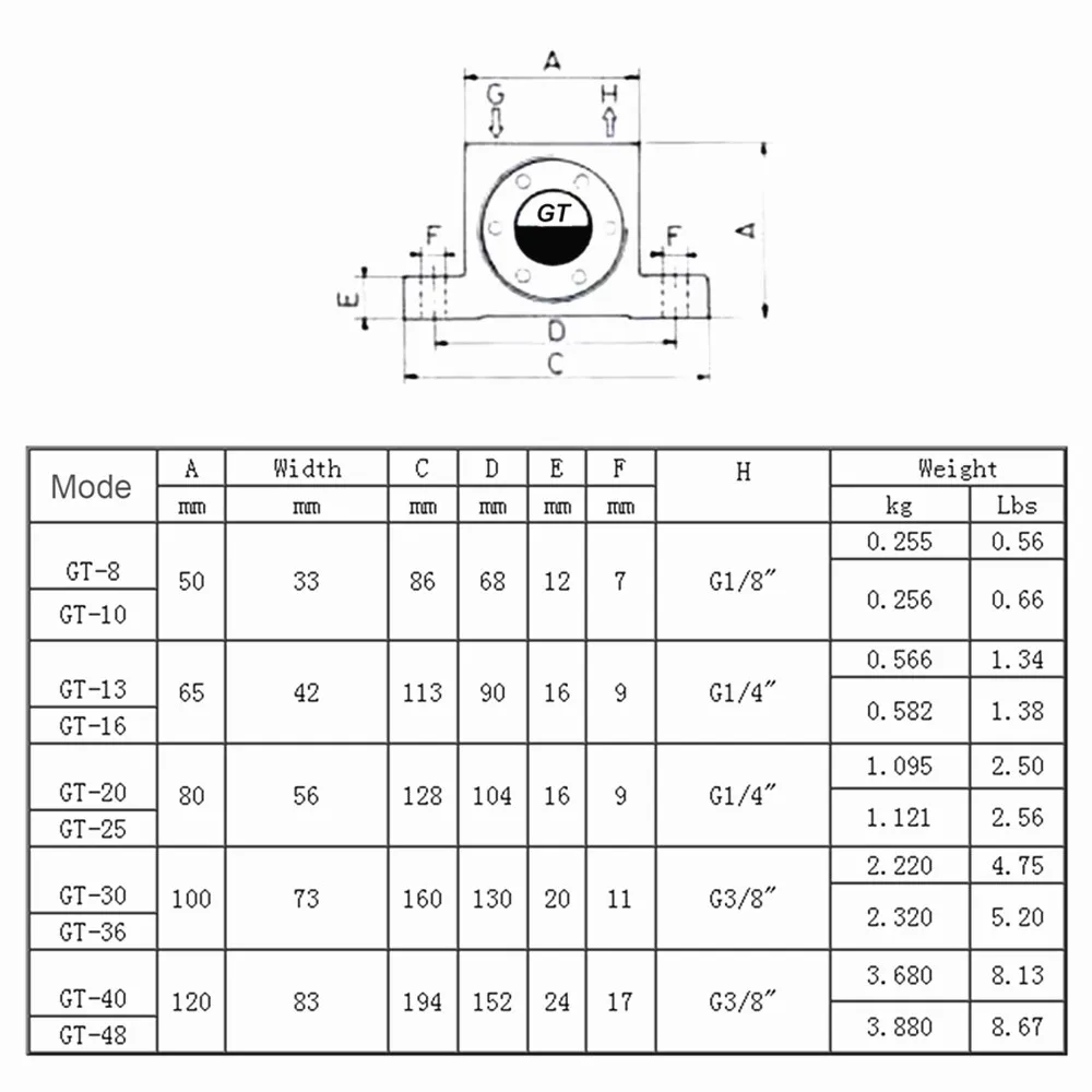 Пневматический турбинный вибратор GT4/GT6/GT8/GT10/GT13/GT16/GT20/GT25|Пневматические