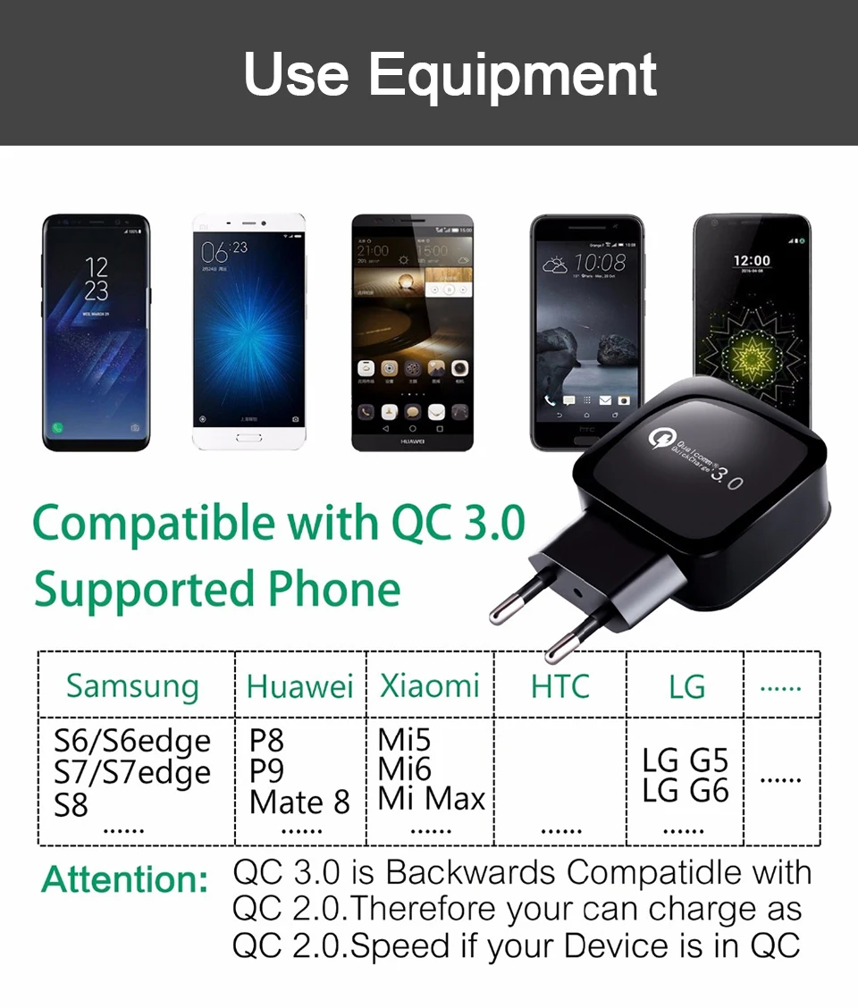 QC3.0 Quick Charge 3.0 Fast Mobile Phone Charger EU US Plug Wall USB Charger Adapter for USB Digital Device Tablet Smart Phone (9)