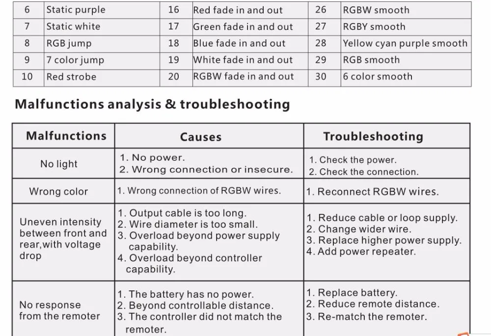 5 шт. V4 рецепторов; 4CH 12 В-24 В 4A постоянное напряжение RF г 2,4 г приемник; DC12-24V вход; 5A * 4CH выход