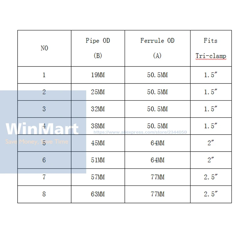 Фитинги санитарные из нержавеющей стали зажим под углом 90 градусов 19 мм 25 32 45 51 57 63