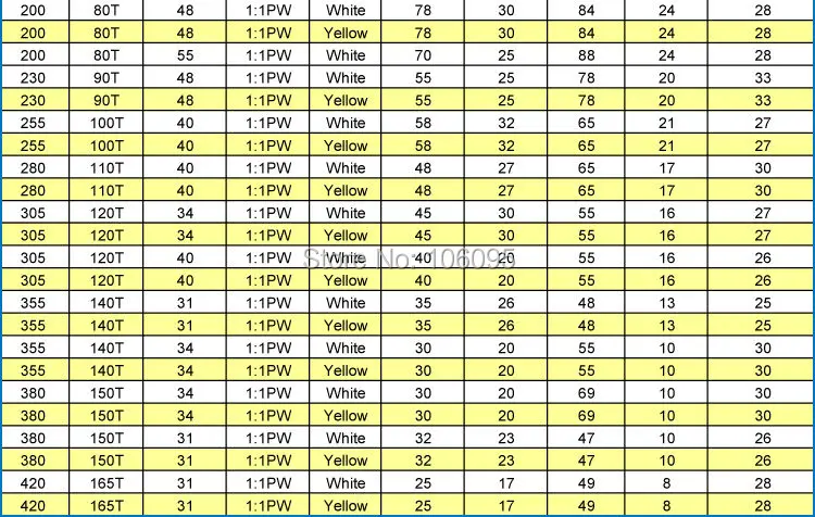 Yilong Mesh Specification-2