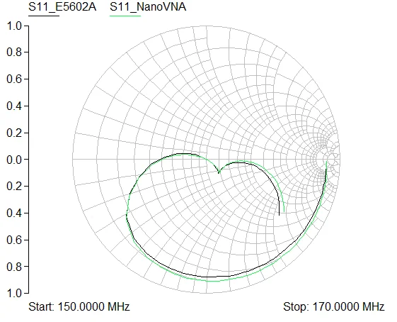 NanoVNA векторный сетевой анализатор антенна анализатор коротковолновой MF ВЧ ОВЧ UHF Genius