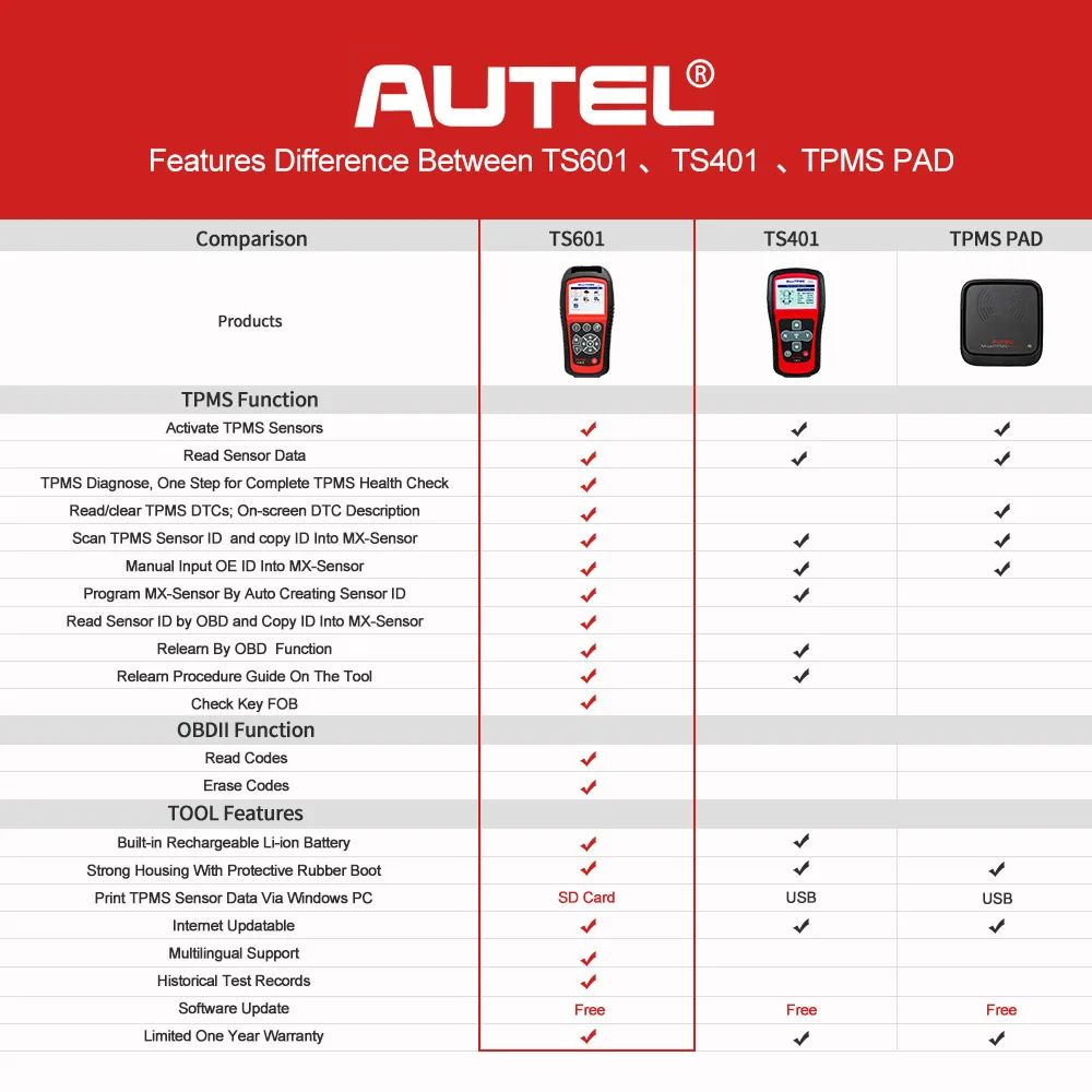 Autel MaxiTPMS TS601 TPMS Tool Wireless TPMS Sensor with GIFT Reset Relearn Activate Programming Tool OBD2 Code Reader Function