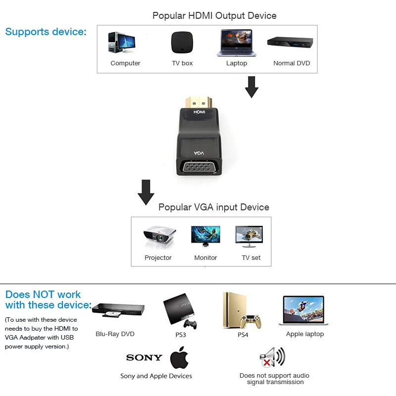 Amkle адаптер hdmi-vga конвертер кабель с аудио кабелем поддержка HD 1080P для Xbox X360 PS3 PS4 ПК ноутбук ТВ коробка проектор