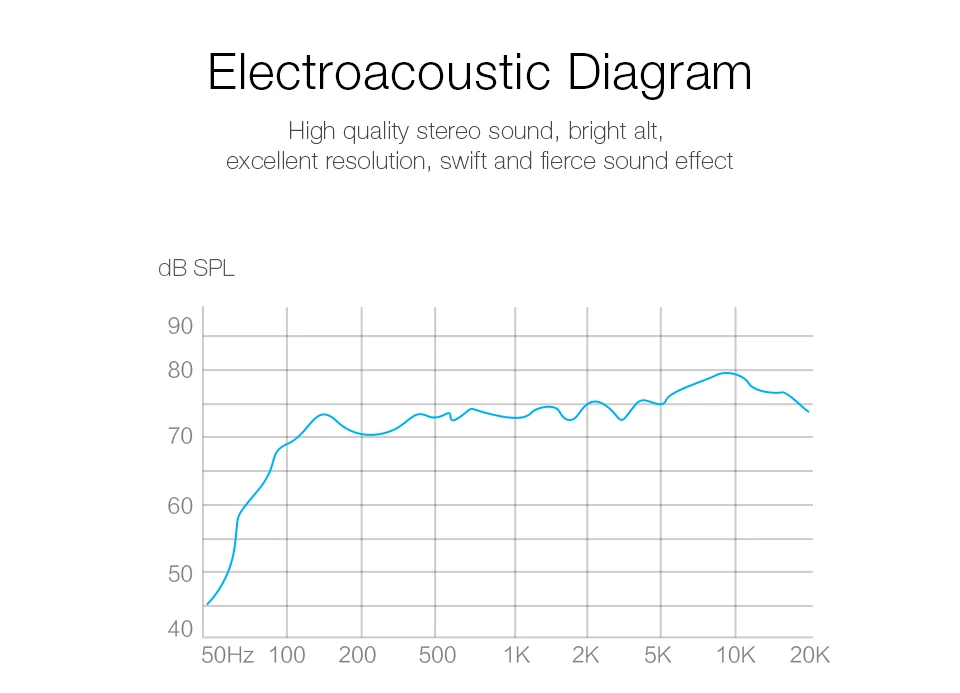 August Wireless Audio Receiver Electroacoustic Diagram