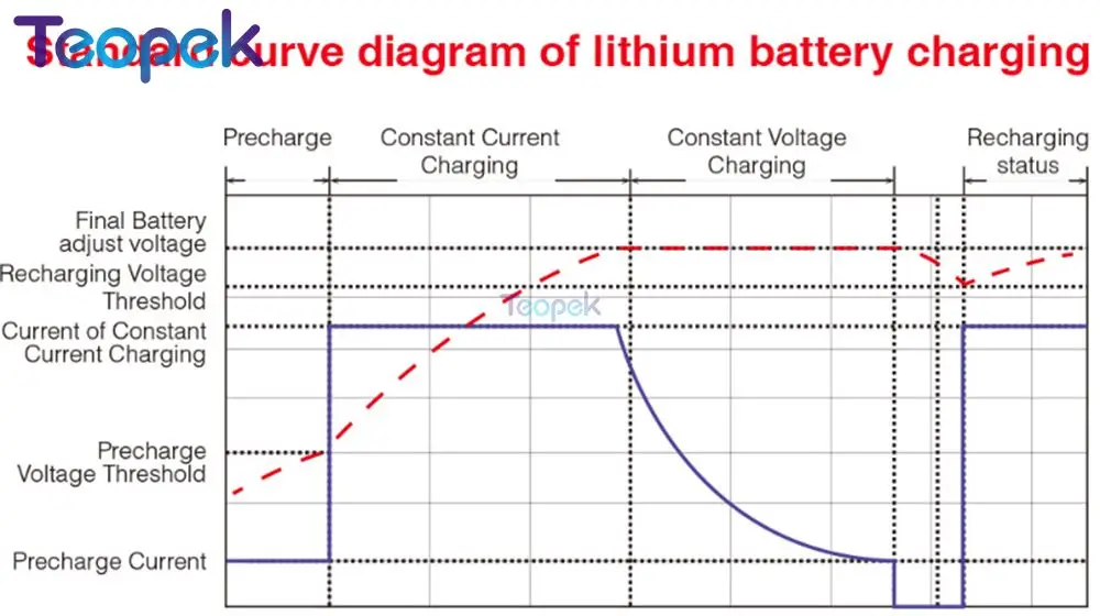 Miboxer C4 lcd зарядное устройство для литий-ионных/IMR/INR/ICR/LiFePO4 18650 14500 26650 AAA 3,7 1,2 V 1,5 V PK VC4