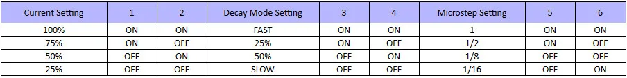 3tb6560dip