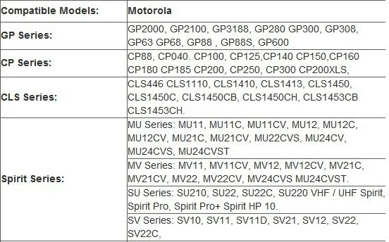 2Pin микрофон, динамик M разъем микрофона свободная рука KMC-17 для Motorola GP88S EP450 CP040 GP3188 Hytera tc700 tc620 радио портативная рация