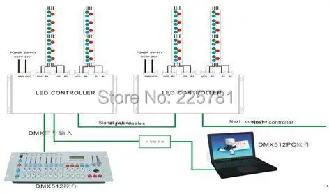 dmx512 6