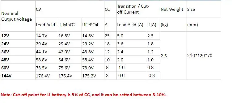 67,2 V 6A литий-ионный аккумулятор зарядное устройство для 16S 60V Lipo/LiMn2O4/LiCoO2 аккумулятор Ebike E-bike авто-стоп