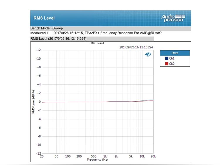 Топпинг TP32EX+ Портативный цифровой HiFi мощность USB DAC декодер аудио усилитель аудио предусилитель 75 Вт* 2 Выход для наушников