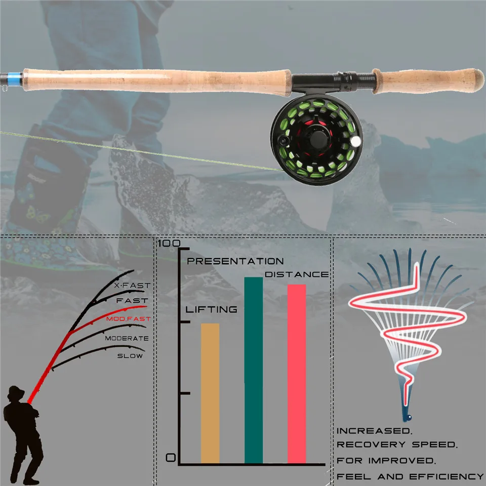 Maximumcatch 12'6''/12'9''/13'/14 Спей Fly стержень Средний быстрое действие 6-10WT 4/6 шт. Удочка с Cordura трубки