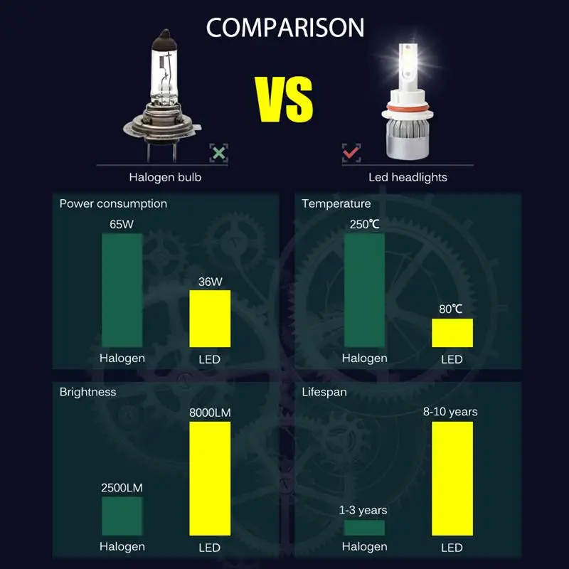 2 шт. C6 светодиодный фонарь 6500K лампа H4/9003/HB2 Hi/Lo H1 H3 H7 9004/HB1 Hi/Lo 9005/HB3 9006/HB4 9007/HB5 Hi/Lo светодиодный светильник