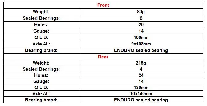 R51 hub