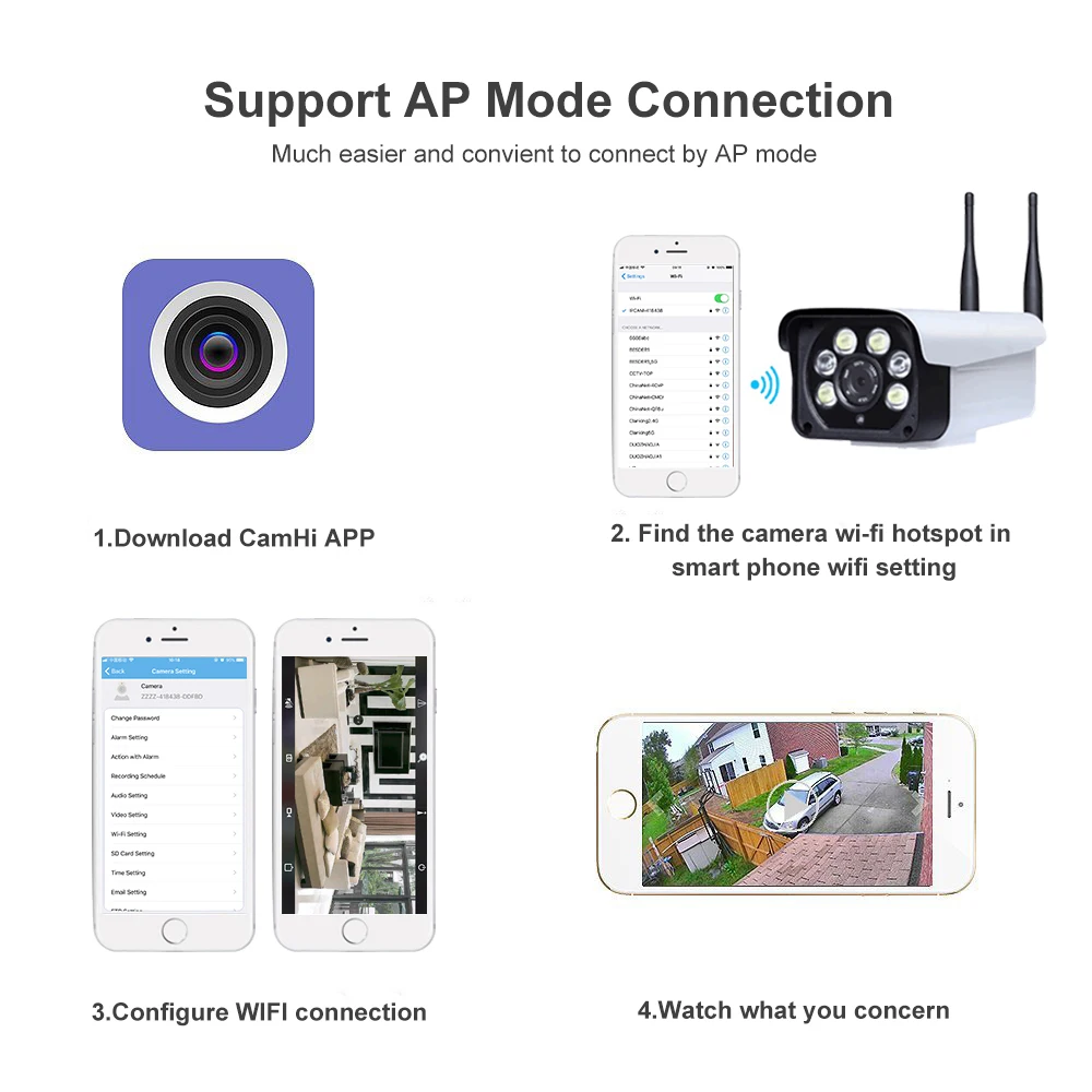 Уличная IP камера 1080P с Wi Fi слотом для SD карты 5 кратным увеличением 2 7 мм 13