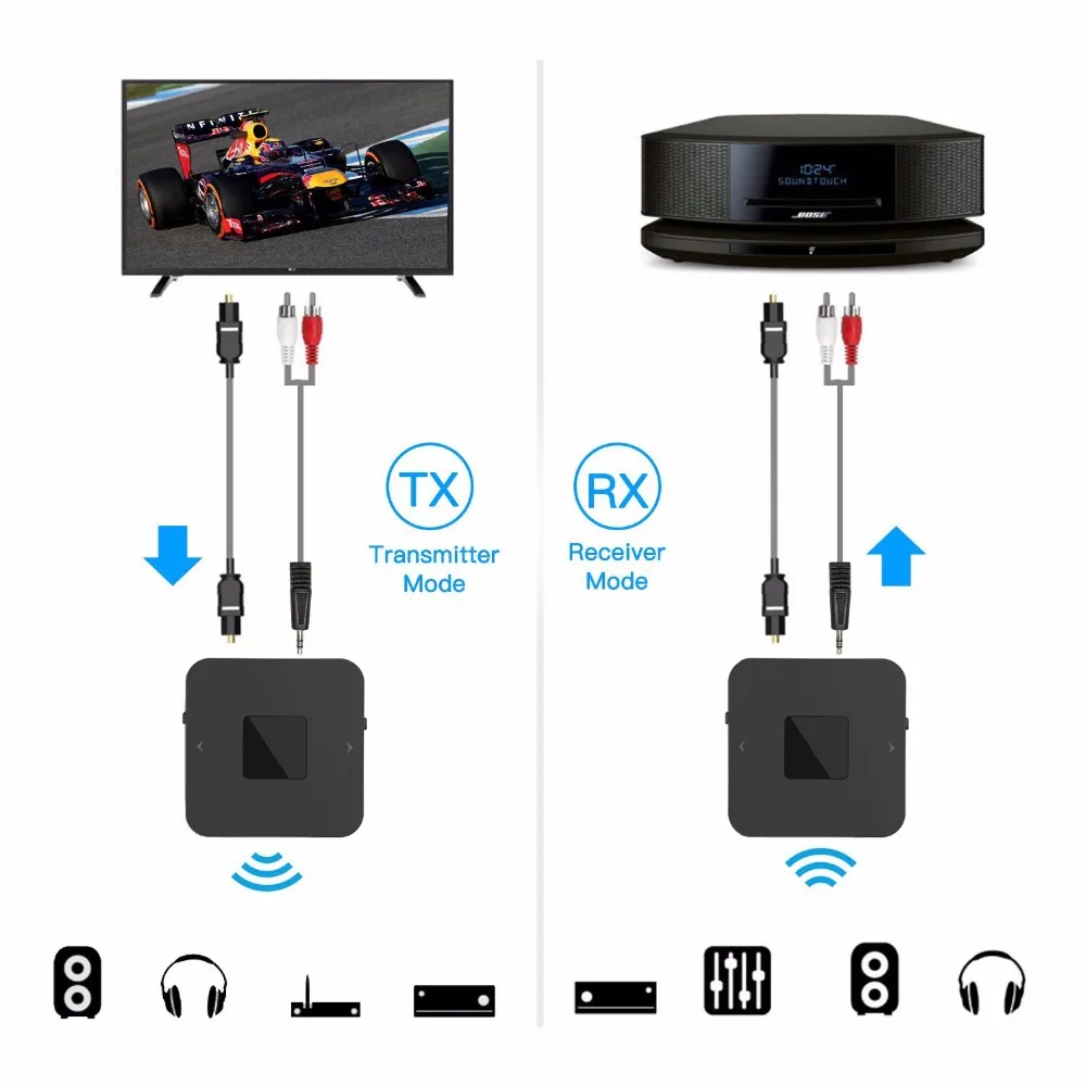 Мини Bluetooth 5 0 CSR8675 Aptx HD оптический передатчик с низкой задержкой SPDIF приемник RCA Aux 3
