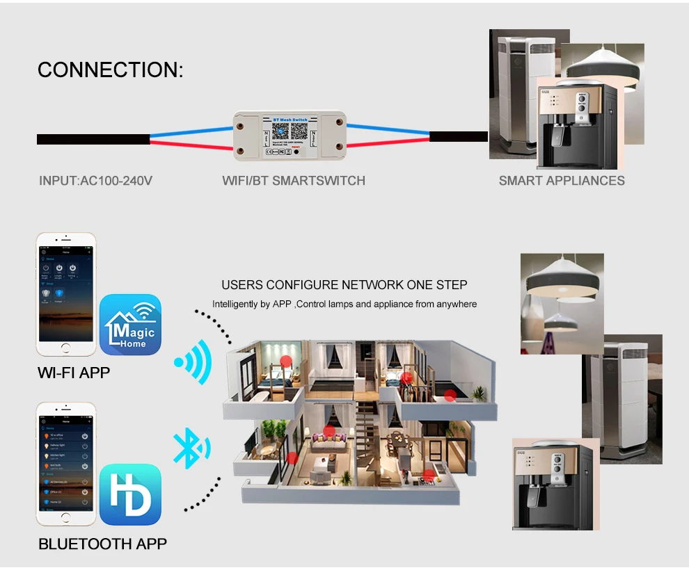 Magic Home умный Bluetooth WiFi переключатель контроллер переменного тока 100-240 В 10 А IOS Android приложение вкл/выкл таймер светодиодный светильник контроллер