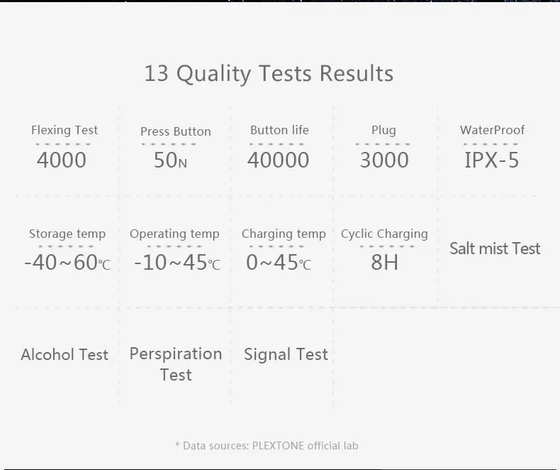 BX343 Водонепроницаемый Беспроводной гарнитуры Bluetooth V4.1 IPX5 Earphons стерео наушники-вкладыши, наушники с микрофоном для Iphone телефон Спорт