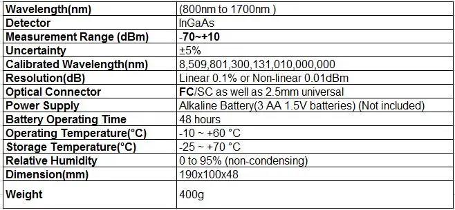 Optical Power Meter