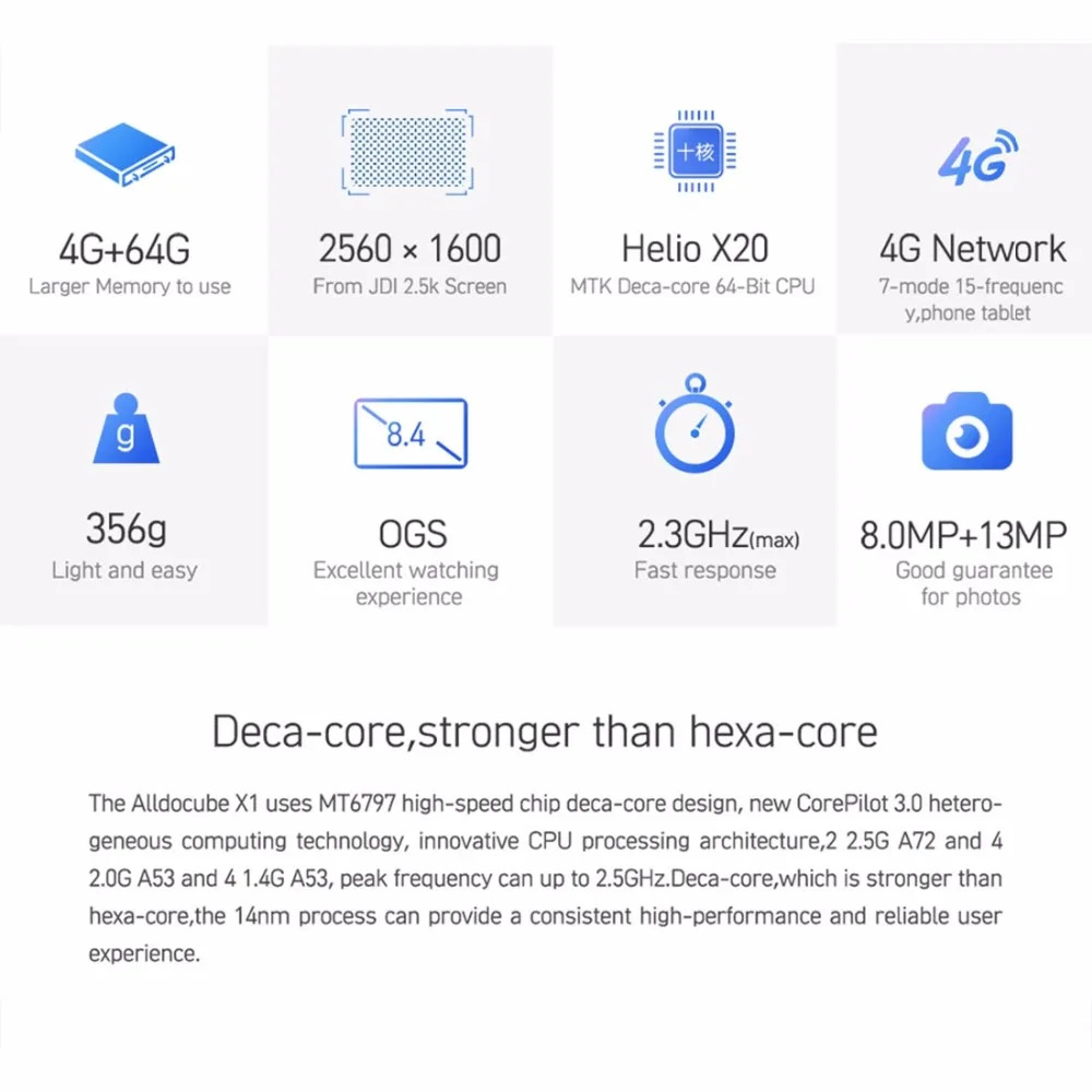 Планшет ALLDOCUBE X1 T801, 4G, с функцией телефонных звонков, 8,4 дюймов, 4 Гб ОЗУ, 64 Гб ПЗУ, Android 7,1, MTK X20, MT6797, Deca Core, Dual, 4G, планшетный ПК