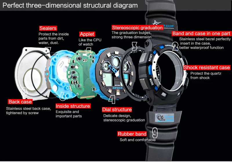 Cheap watch brand