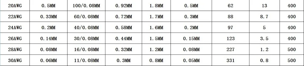 10 метров 20 метров 30 метров 40 метров RC батарея линия 16AWG 14AWG 12AWG 10AWG термостойкая Мягкая силиконовая линия