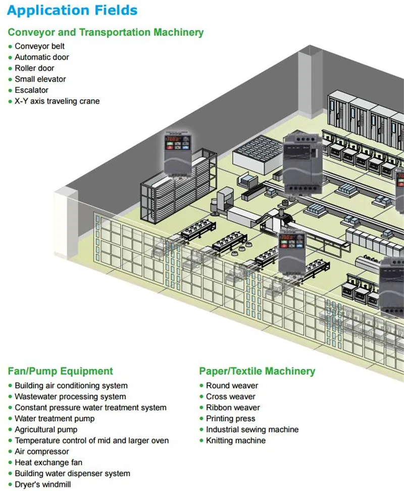 VFD-E application field.1_