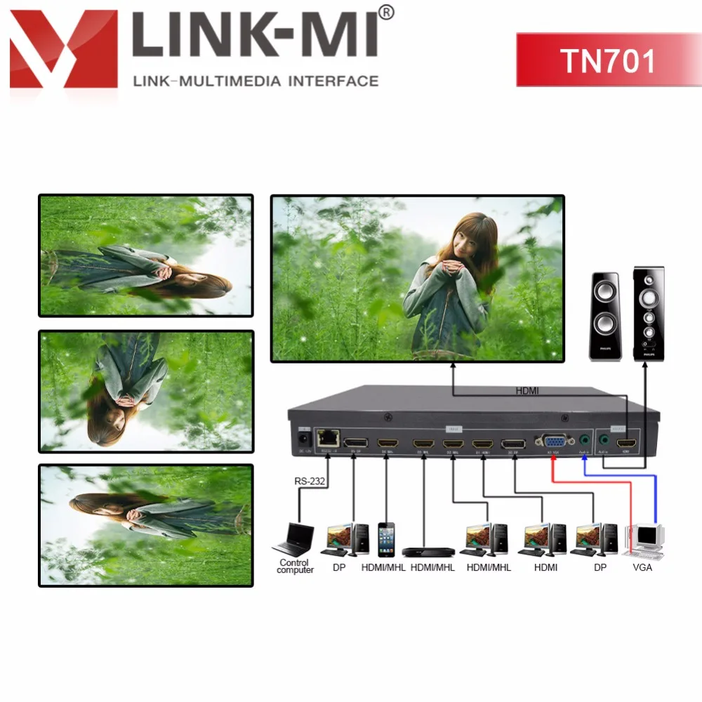 LINK MI LM TN701 HD видео Масштабирование поворотный переключатель 90 ° 180 270 С блок с