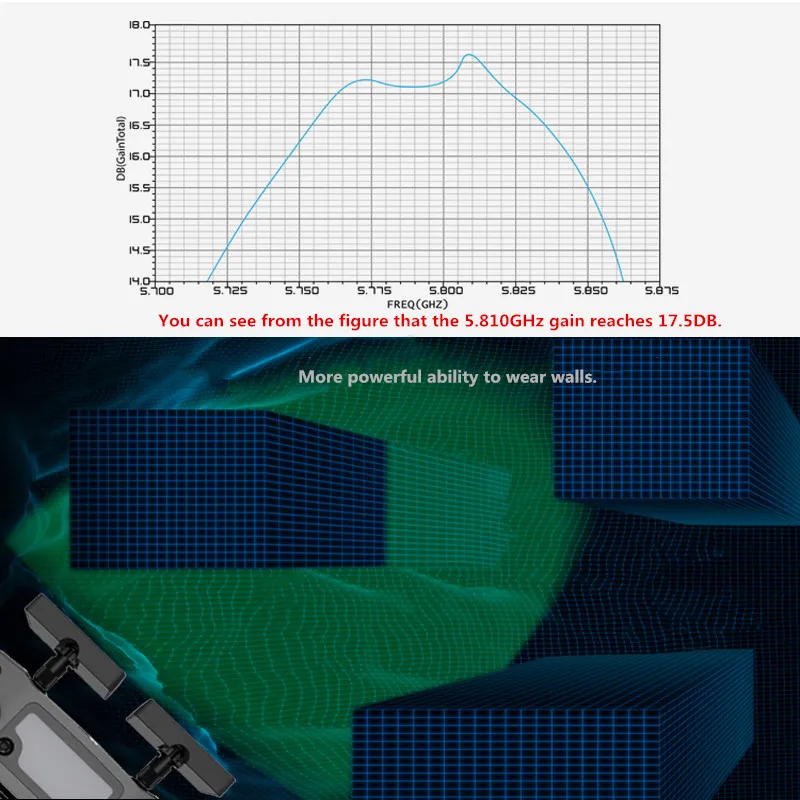Модифицированная антенна с дистанционным управлением, 5,8G усиление, 17DBi, антенна сигнала, усилитель передачи для DJI mavic air spark phantom 4pro Drone