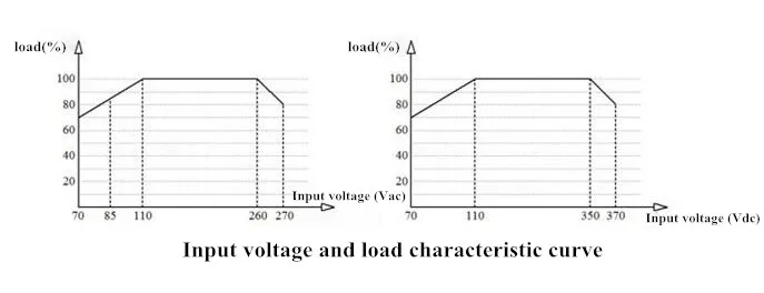 HLK-5M12 AC-DC 220V в 12V понижающий модуль питания Buck 5W интеллигентая(ый) бытовой выключатель конвертер