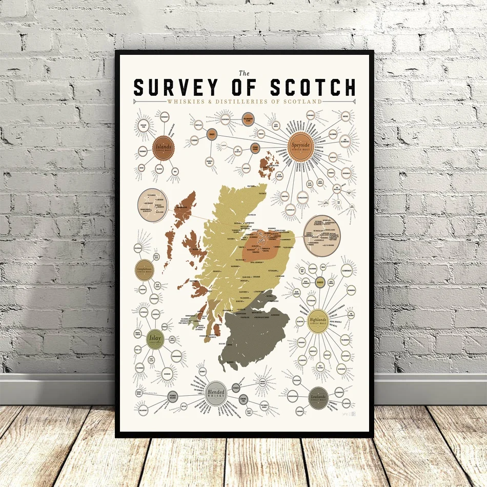 

THE SURVEY OF SCOTCH Art Canvas Poster Nursery Art Wall Pictures for Living Room No Frame