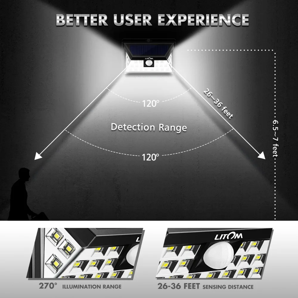 LITOM SUPER BRIGHT LED Solar Powered Lights Lamp Outdoor Wireless Motion Sensor Lighting  (3)