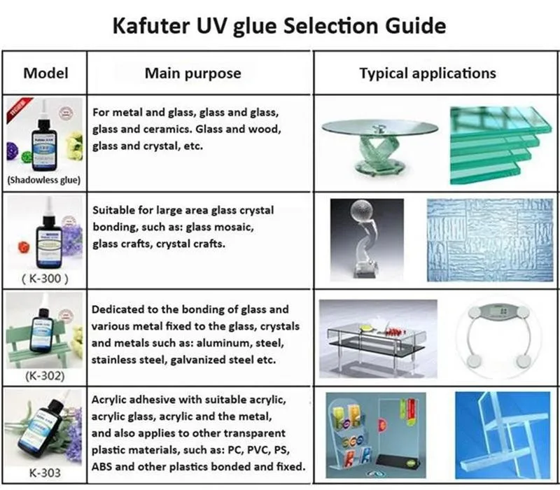 Горячая 50 г kafute K-302/K-303 клей УФ Kafuter+ портативный УФ фонарик УФ отверждения клей акриловый прозрачный пластиковый стеклянный клей