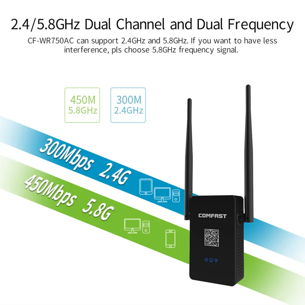 

5 Pcs New CF-WR750AC Wireless Wifi Repeater 750Mbps Dual Band 2.4/5.8G Range Expander Signal Boosters Hot Sale