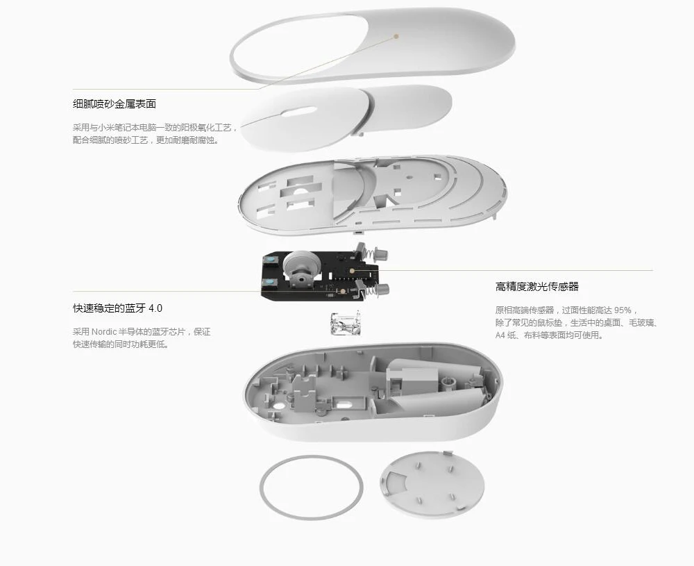 Xiaomi Mouse Portable Wireless -3